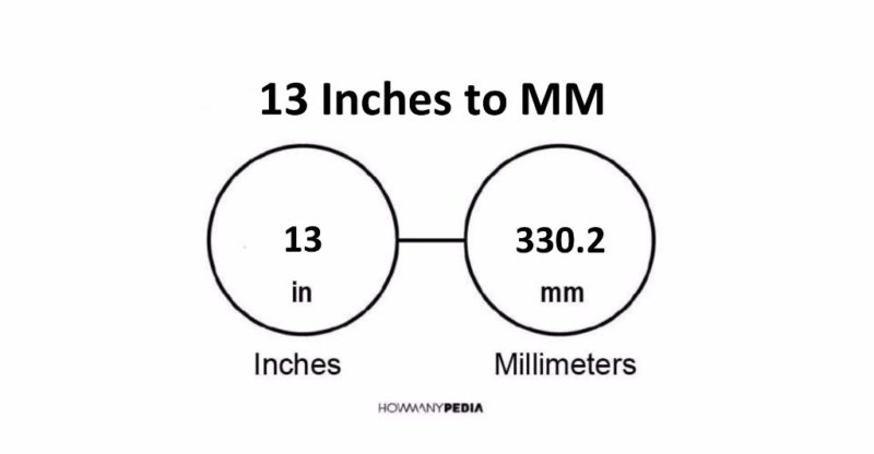 13 Inches to MM