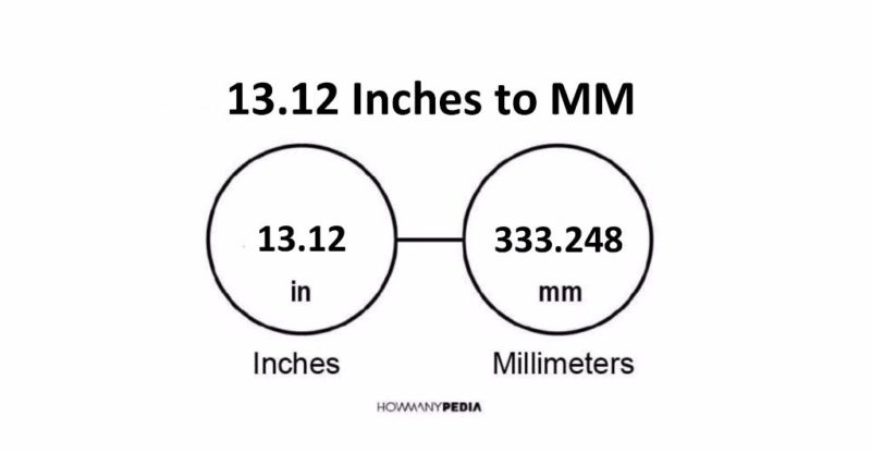 13.12 Inches to MM