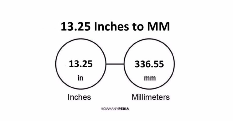 13.25 Inches to MM