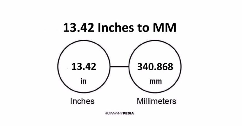 13.42 Inches to MM