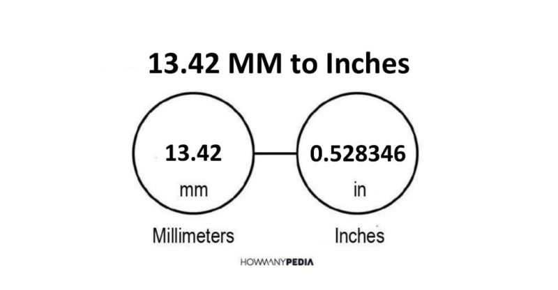 13.42 MM to Inches