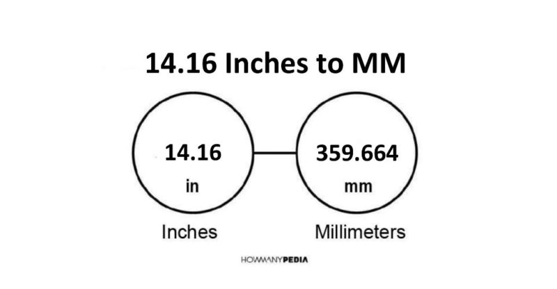 14.16 Inches to MM