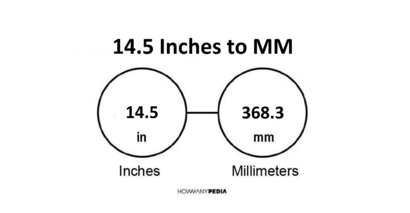 14.5 Inches to MM