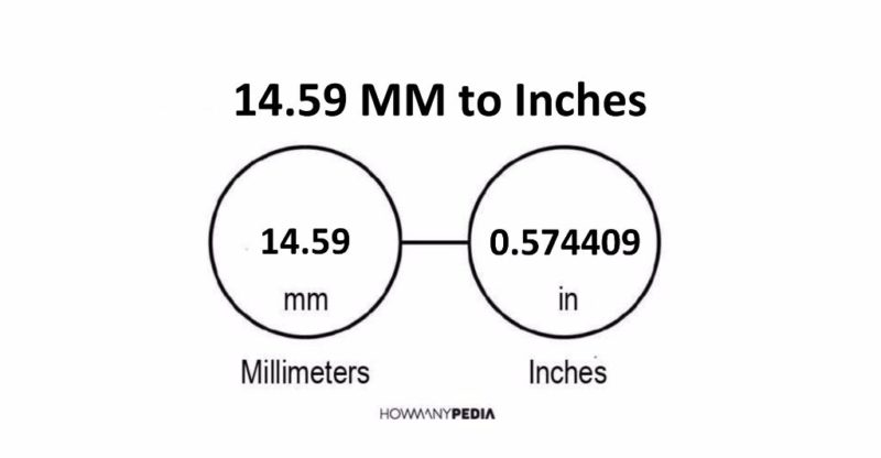 14.59 MM to Inches