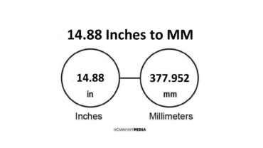 14.88 Inches to MM