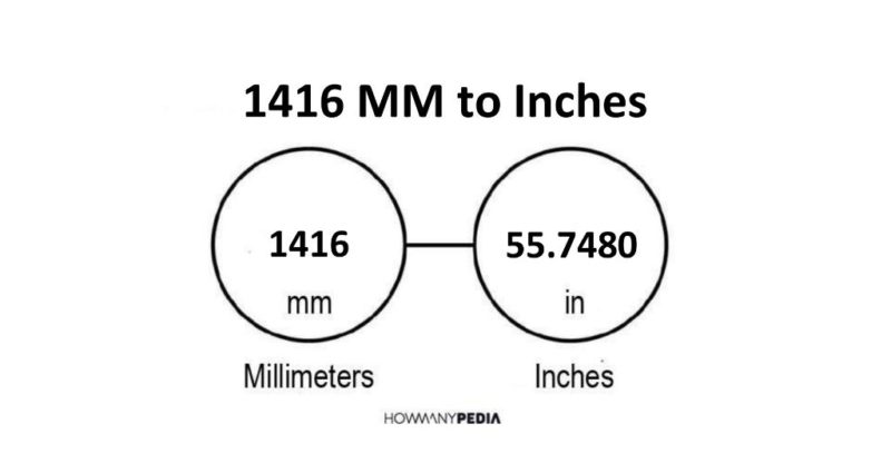 1416 MM to Inches