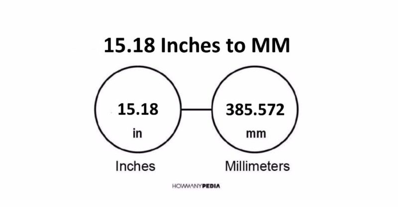 15.18 Inches to MM