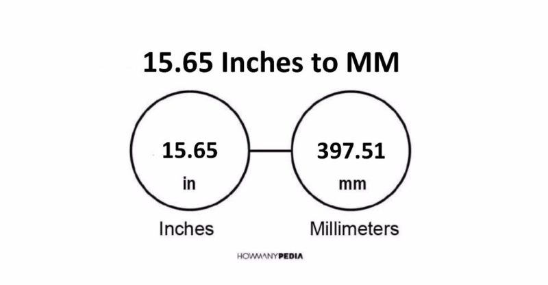 15.65 Inches to MM