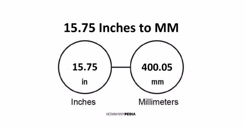 15.75 Inches to MM