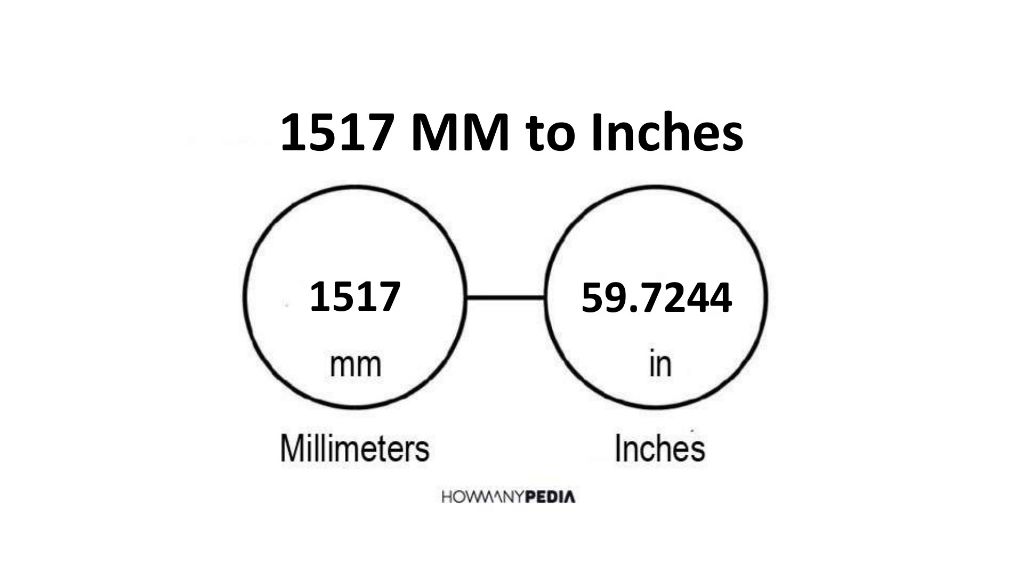 1517-mm-to-inches-howmanypedia