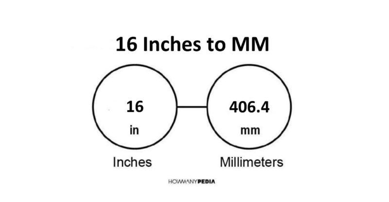 16 Inches to MM
