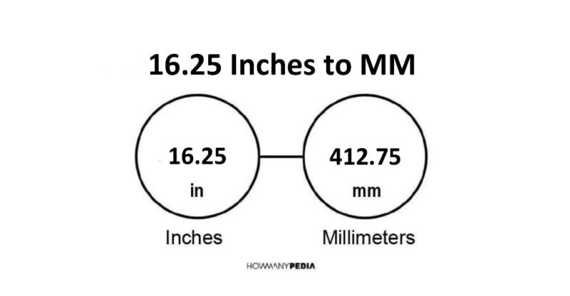 16.25 Inches to MM