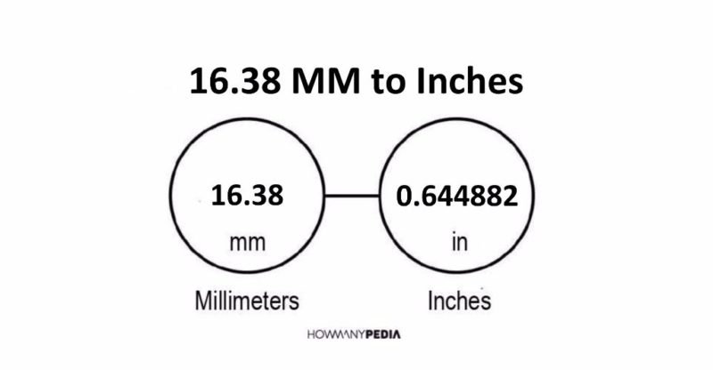 16.38 MM to Inches