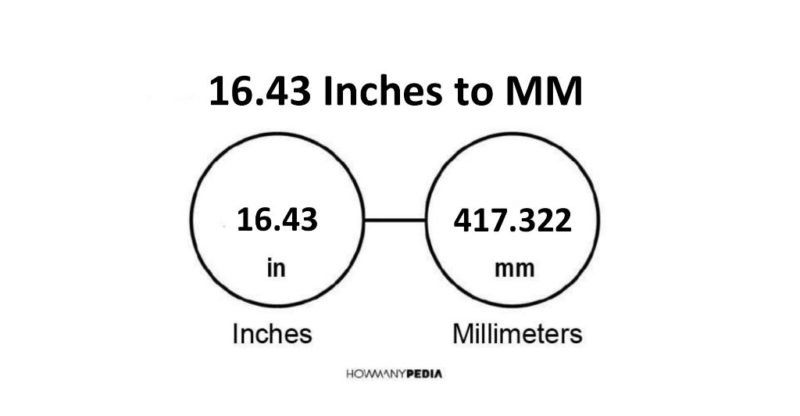16.43 Inches to MM