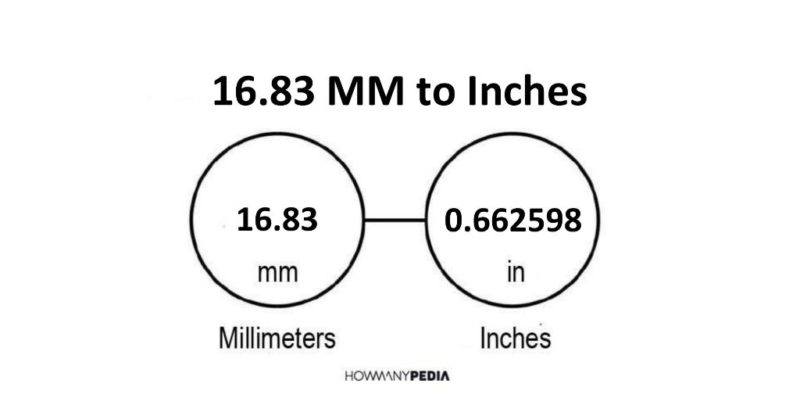 16.83 MM to Inches
