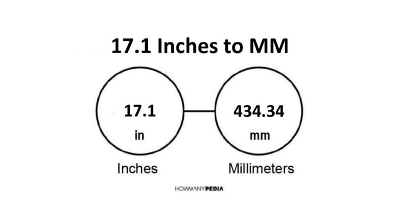 17.1 Inches to MM