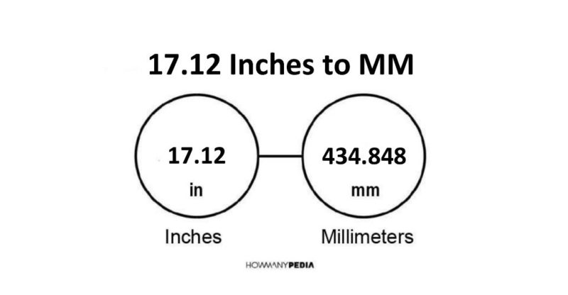 17.12 Inches to MM