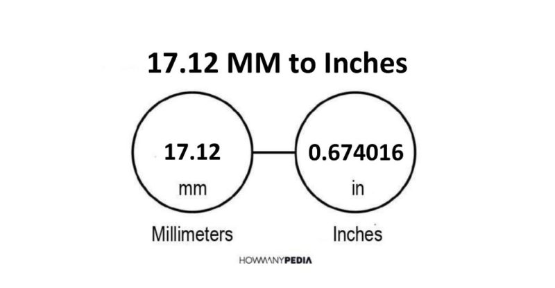 17.12 MM to Inches