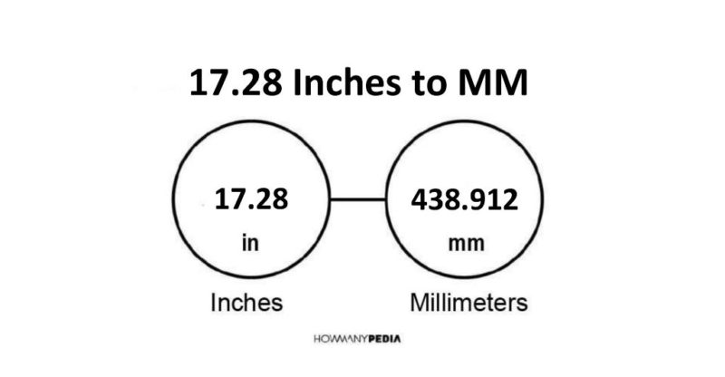 17.28 Inches to MM