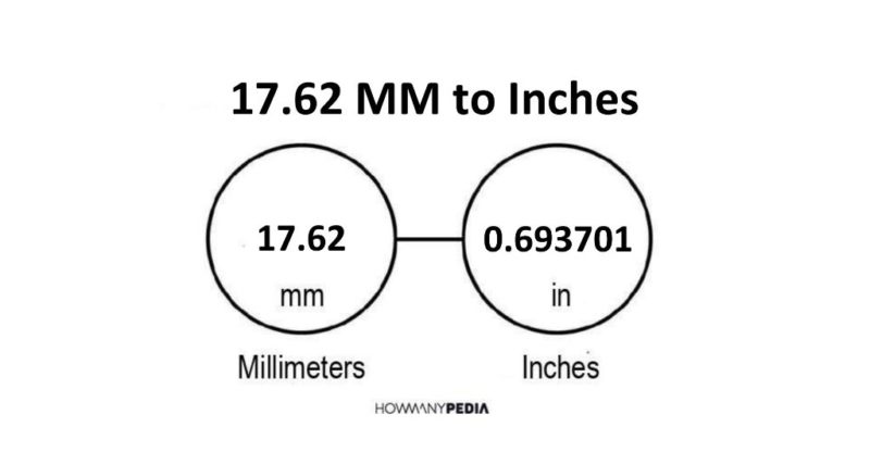 17.62 MM to Inches