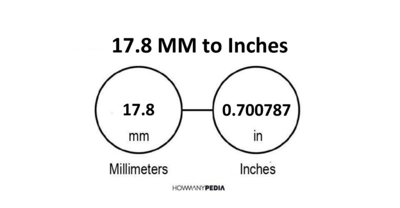 17.8 MM to Inches
