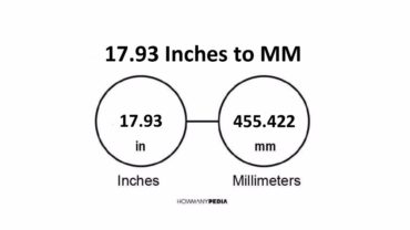 17.93 Inches to MM