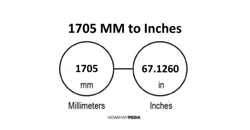 1705 MM to Inches