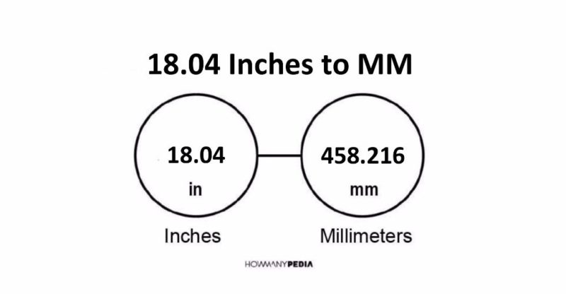 18.04 Inches to MM