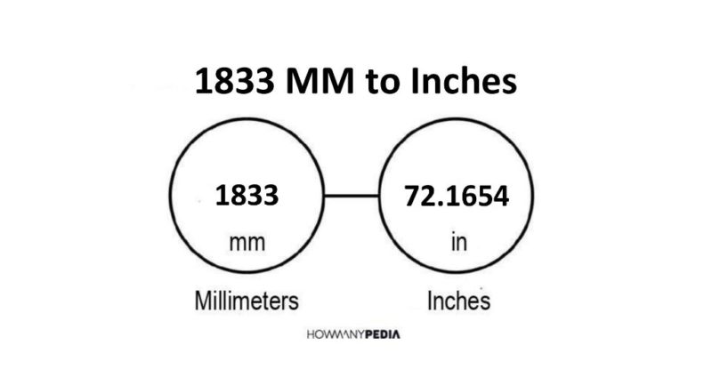 1833 MM to Inches