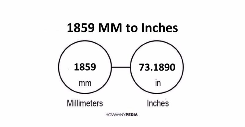 1859 MM to Inches