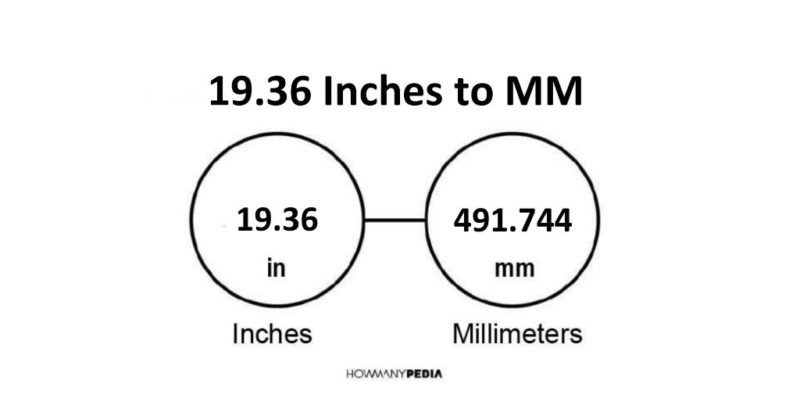 19.36 Inches to MM