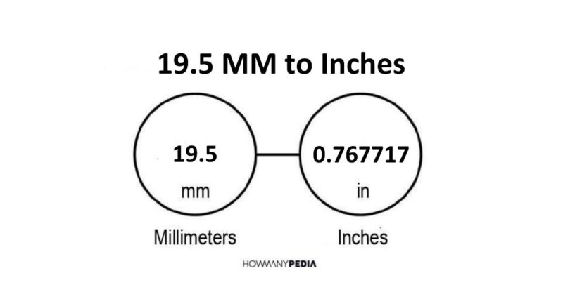 19.5 MM to Inches