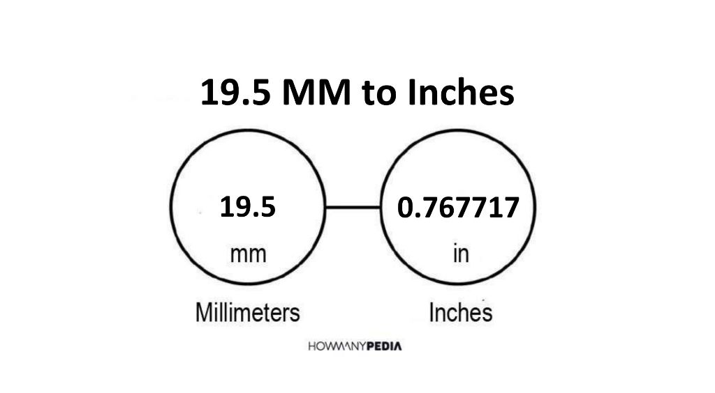 19 5 mm to inches