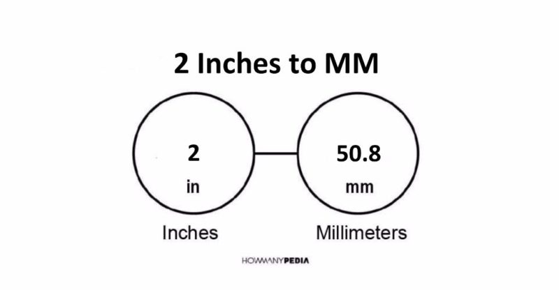 2 Inches to MM