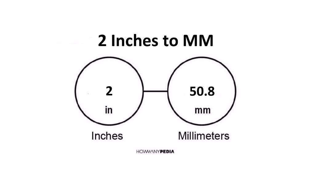 2-inches-to-mm-howmanypedia