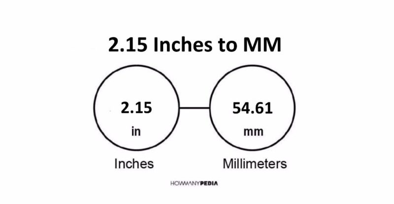 2.15 Inches to MM