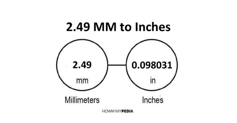 2.49 MM to Inches