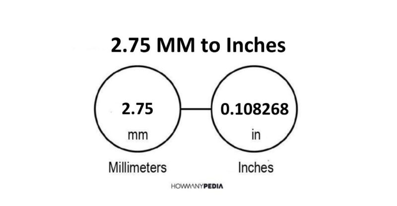 2.75 MM to Inches