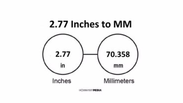 2.77 Inches to MM