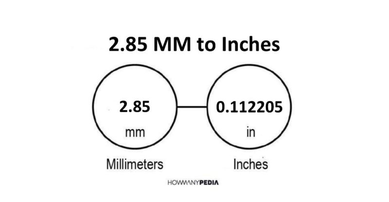 2.85 MM to Inches