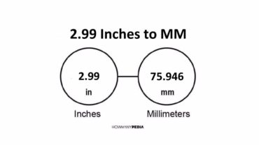 2.99 Inches to MM