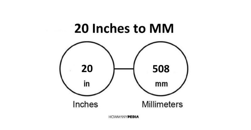 20 Inches to MM