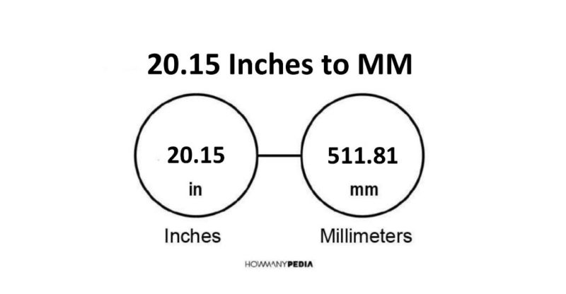 20.15 Inches to MM