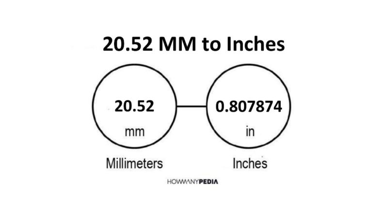 20.52 MM to Inches