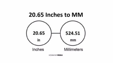 20.65 Inches to MM