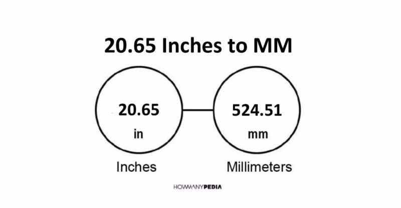 20.65 Inches to MM