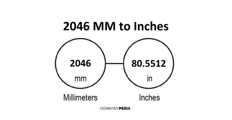 2046 MM to Inches