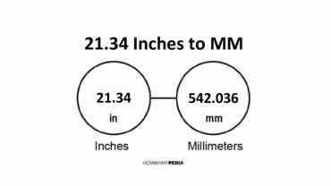 21.34 Inches to MM