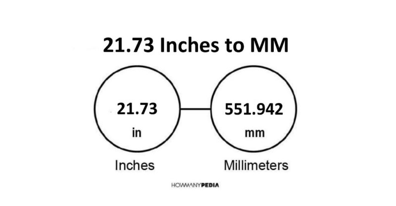 21.73 Inches to MM