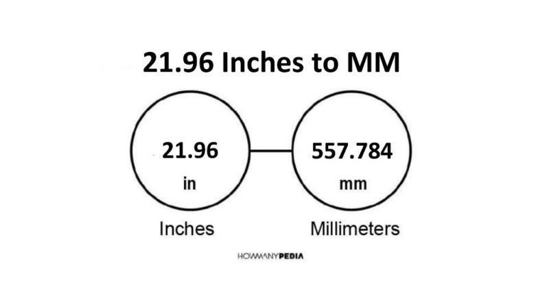 21.96 Inches to MM